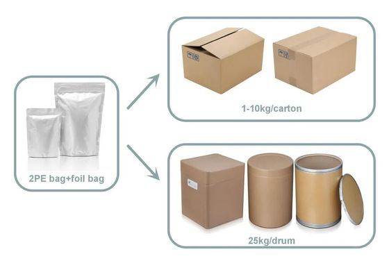 ANTI OBESITY  RIMONABANT WHITE FINE POWDER CAS 168273-06-1